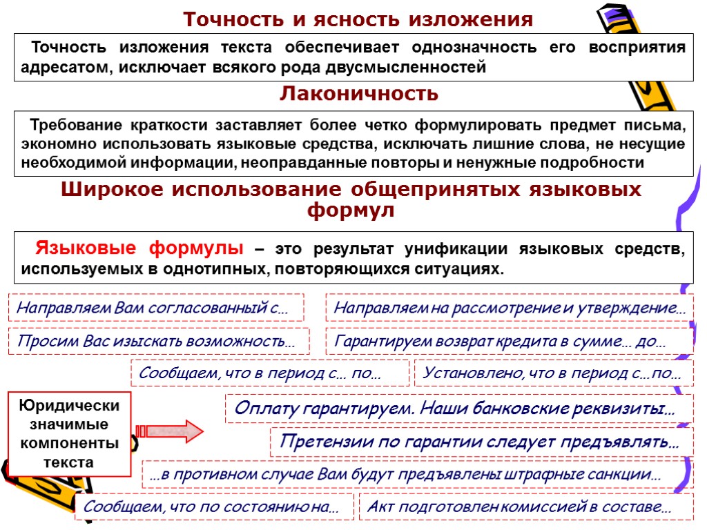 Точность и ясность изложения Лаконичность Широкое использование общепринятых языковых формул Точность изложения текста обеспечивает